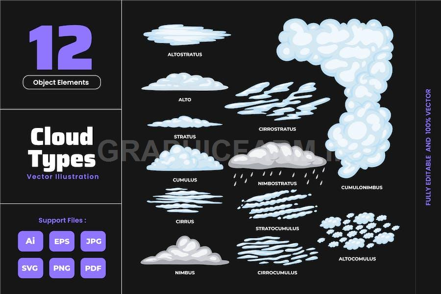Cloud Types - Blue Sky Background Climate Change